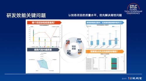 怎样利用 ai 大模型,辅助研发管理与效能提升